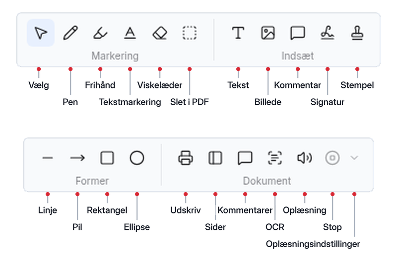 Inklys værktøjslinje med grupperne Markering, Indsæt, Former og Dokument